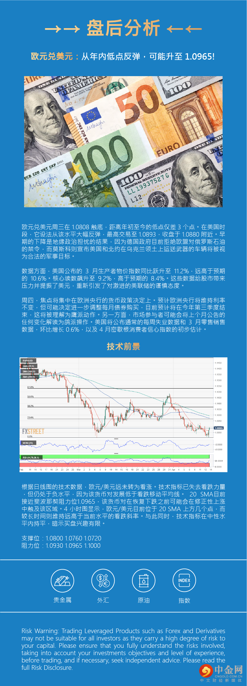 盘后分析 
