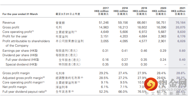 消费板块.png