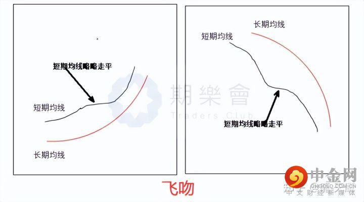 交易外汇和黄金哪个好_黄金外汇喊单外汇黄金喊单群_黄金外汇交易法则