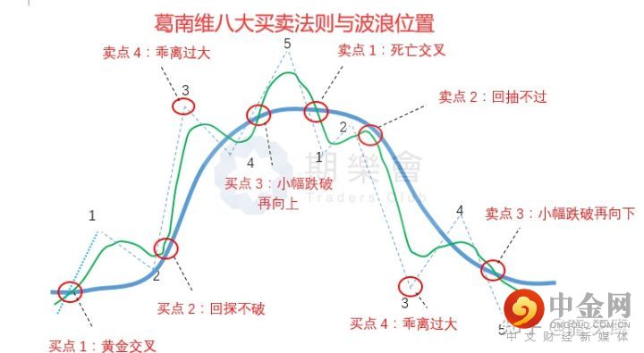 黄金外汇喊单外汇黄金喊单群_黄金外汇交易法则_交易外汇和黄金哪个好