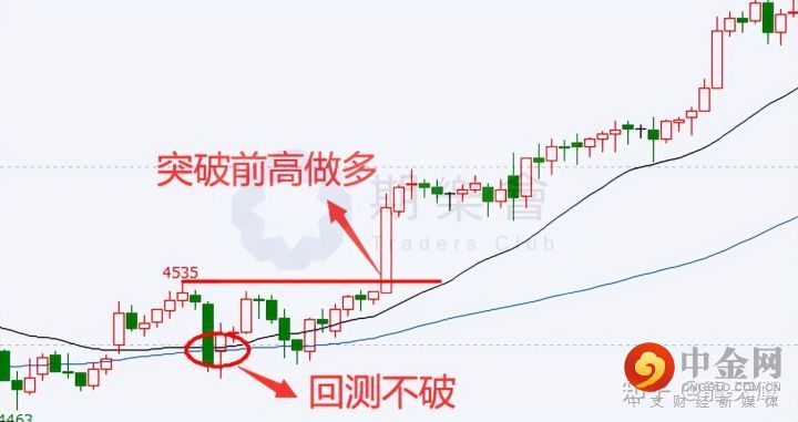 黄金外汇交易法则_黄金外汇喊单外汇黄金喊单群_交易外汇和黄金哪个好