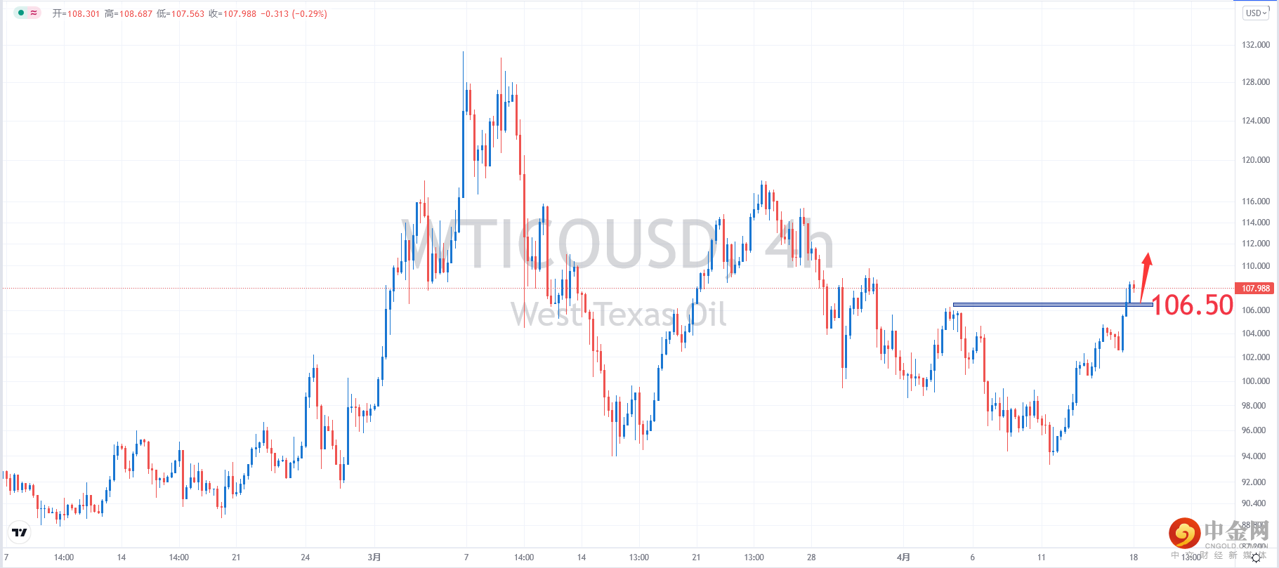 USOIL.png
