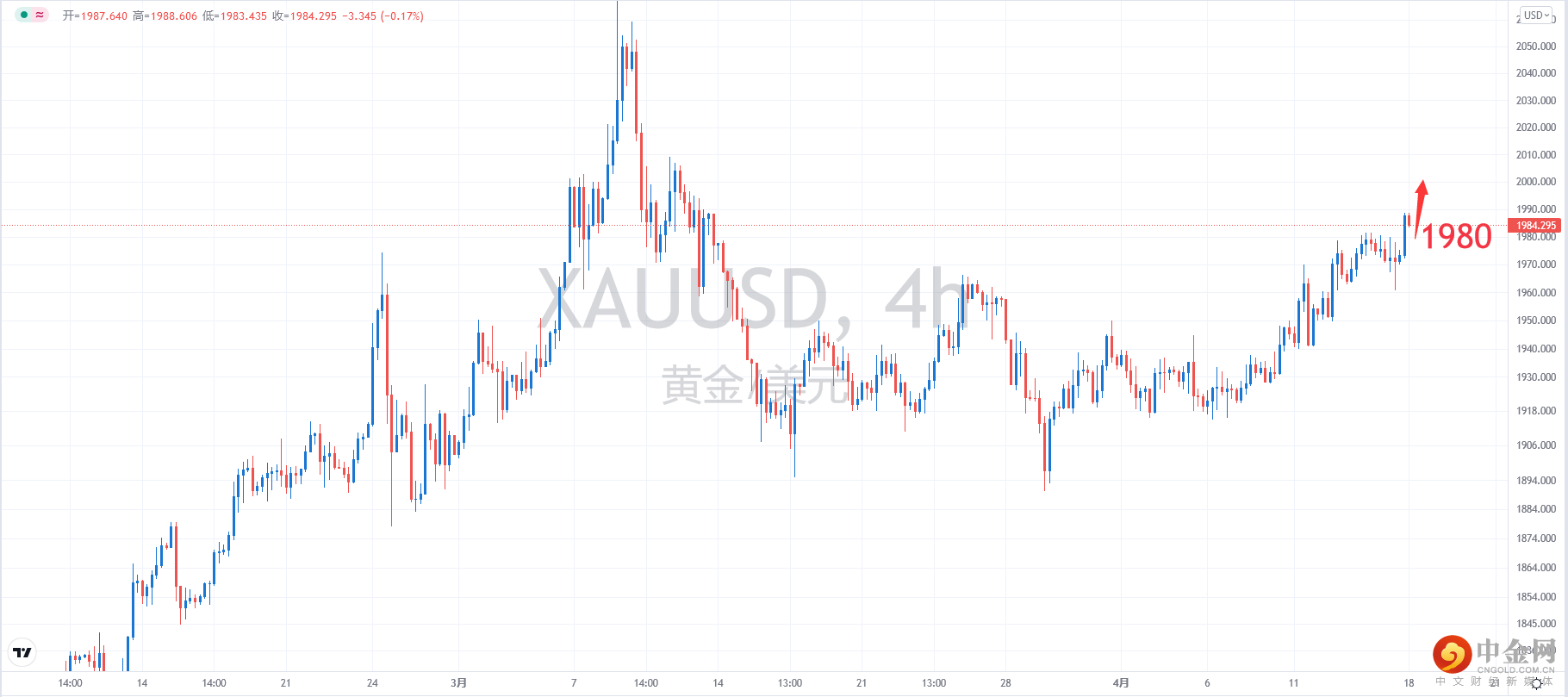 XAUUSD.png