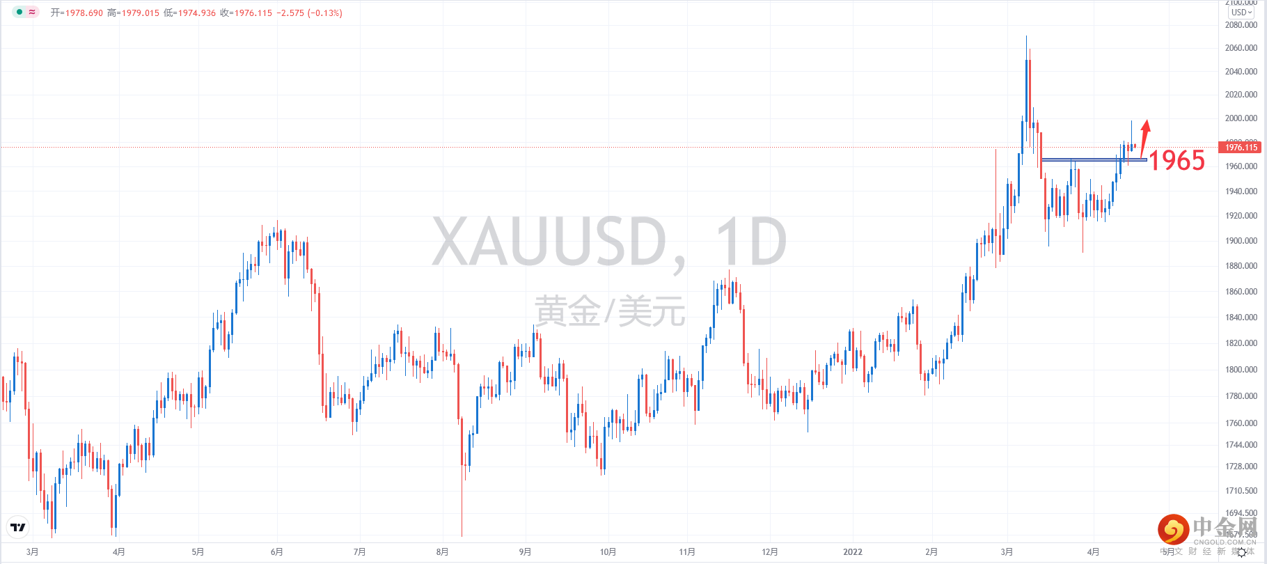 XAUUSD.png
