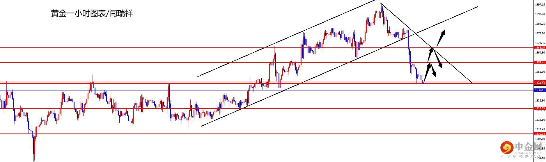 1650419013648309.jpg 黄金.jpg