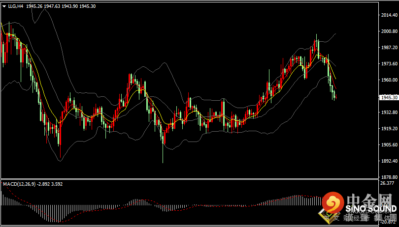 汉声张新才:[4月20日早评]美元和美债收益率强势走高，金价承压大幅回落整理