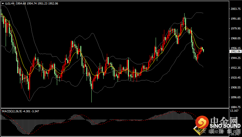 汉声张新才:[4月21日早评]美元和美债收益率回落，国际金价短线止跌回升