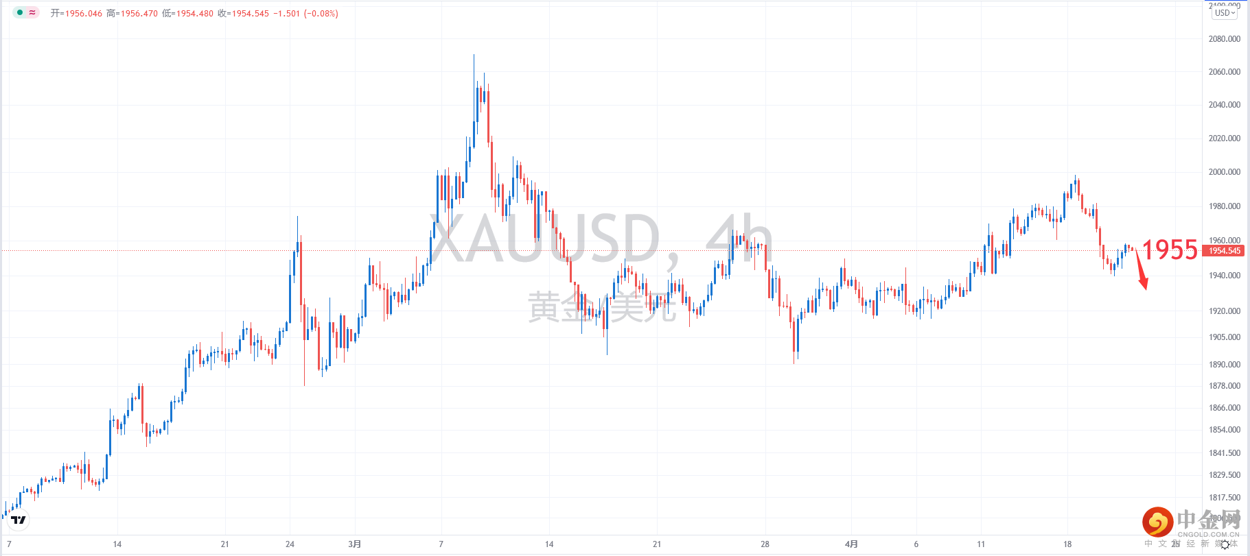 XAUUSD.png