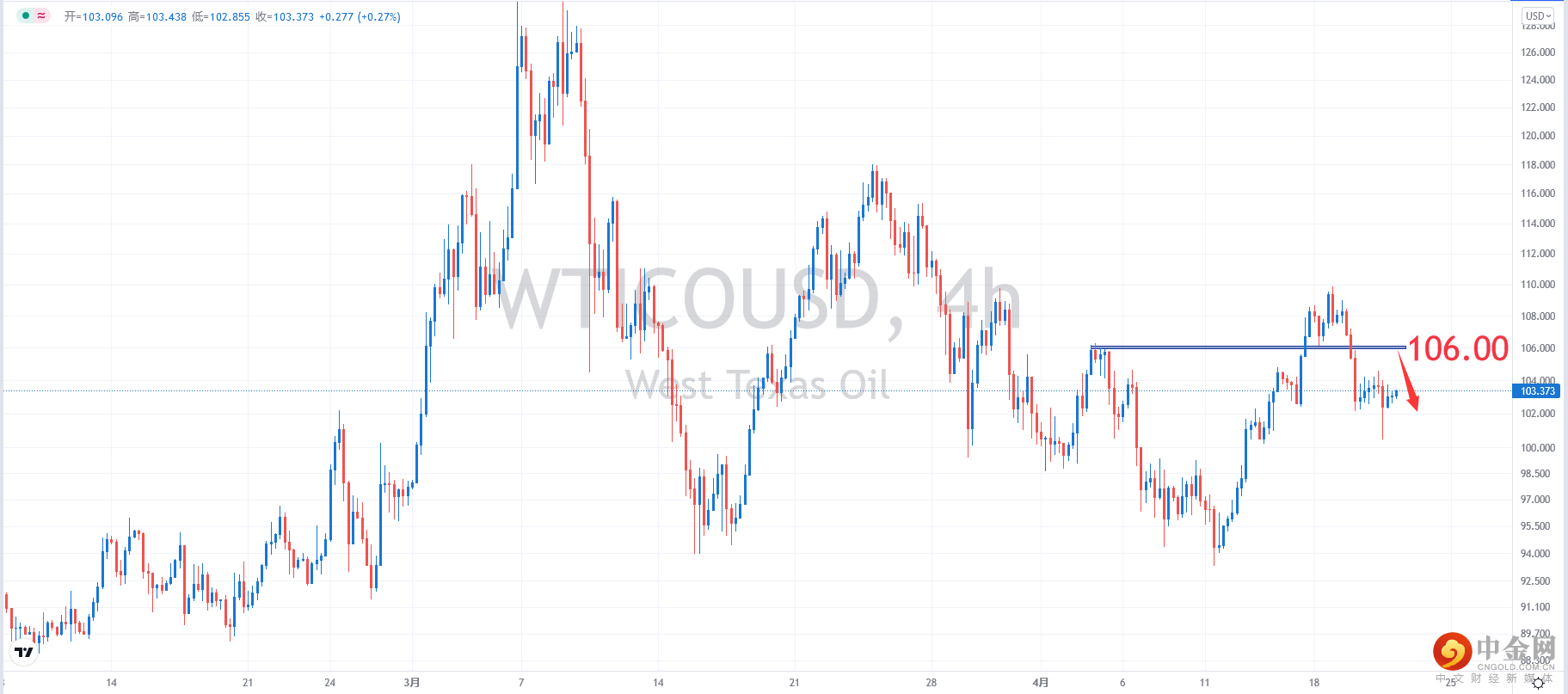 USOIL.png