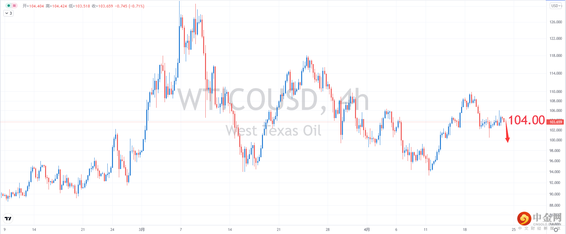 USOIL.png