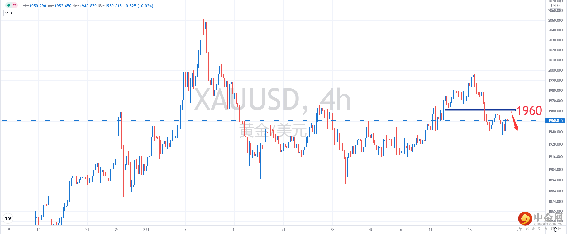 XAUUSD.png