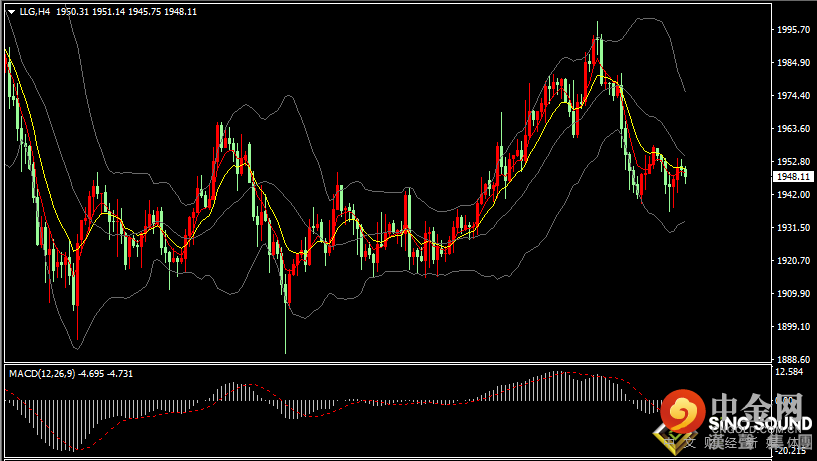 汉声张新才:[4月22日早评]多家央行发表了鹰派言论，美元回升金价反弹高度受限