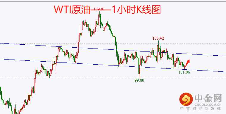 WTI.png
