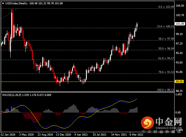 20220424-1.png 20220424-1.png