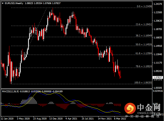 20220424-2.png 20220424-2.png