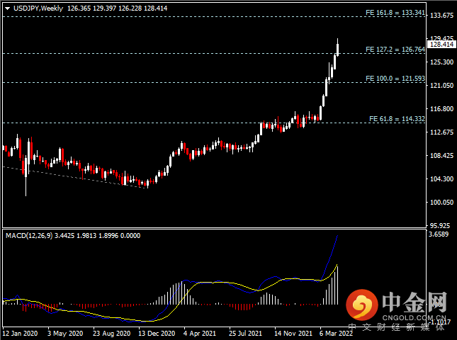 20220424-4.png 20220424-4.png