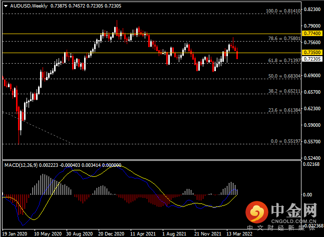 20220424-6.png 20220424-6.png