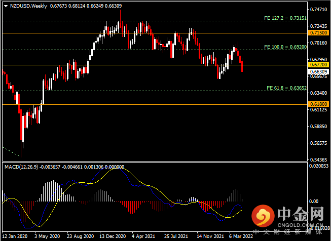 20220424-7.png 20220424-7.png