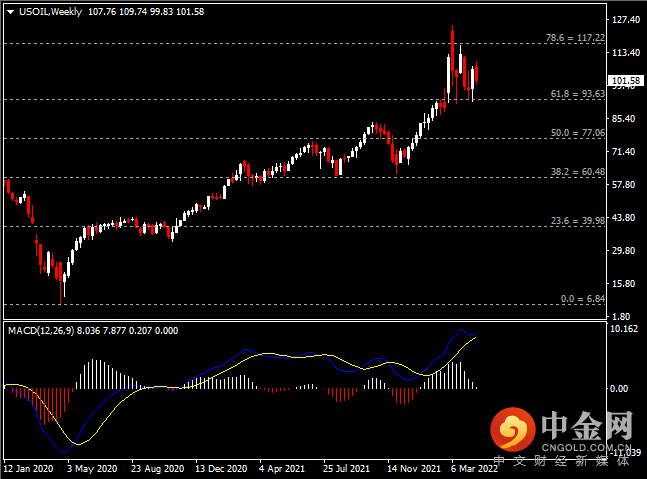 20220424-11.png 20220424-11.png