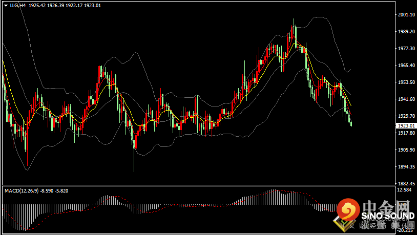 汉声张新才:[4月25日早评]美元指数周线三连阳，国际金价跌破1930关口