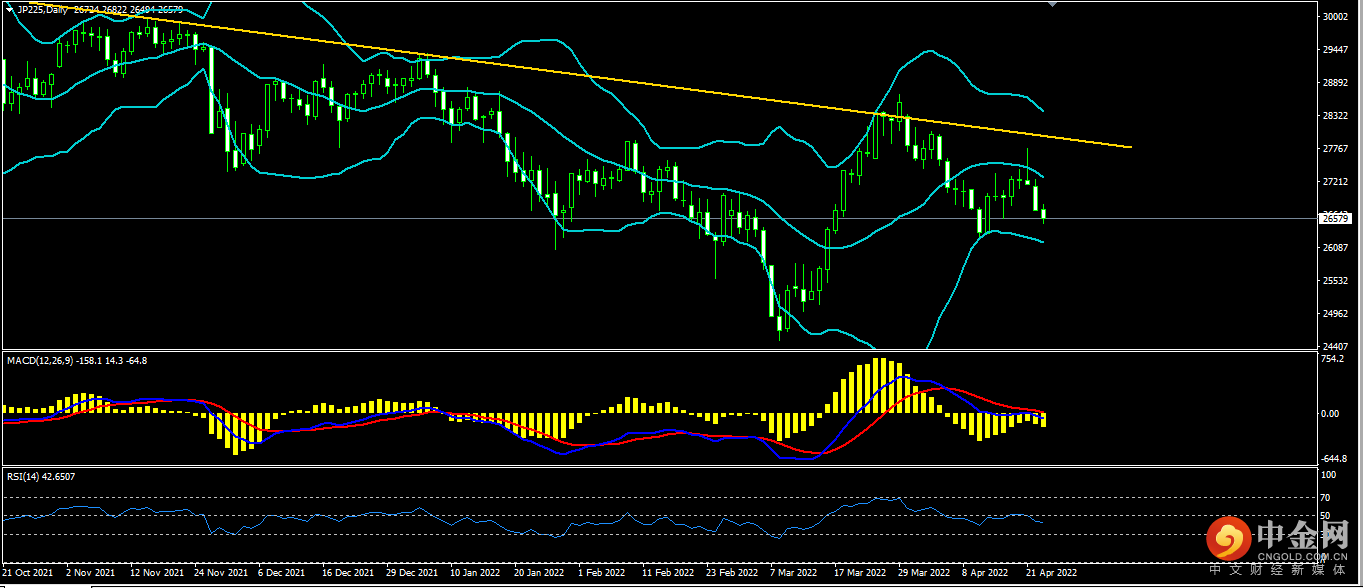 1650873110653399.png 日经.png