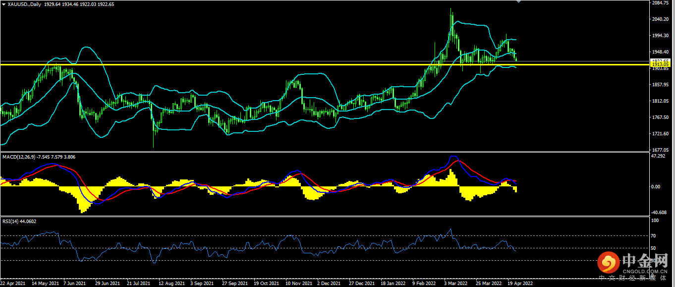 1650873119514575.png 黄金.png