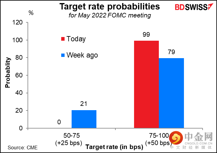 220425-Daily-image5.png 220425-Daily-image5.png