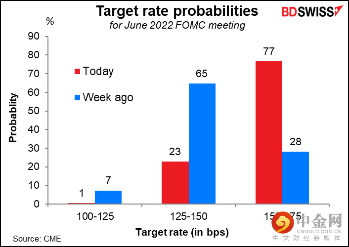 220425-Daily-image6.png 220425-Daily-image6.png