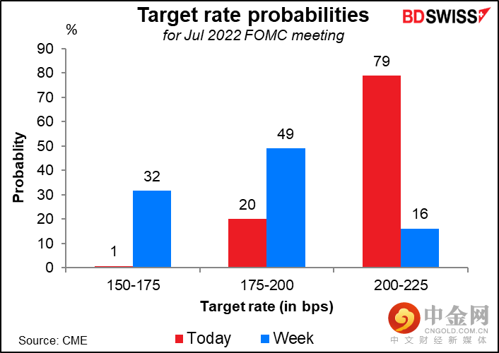 220425-Daily-image7.png 220425-Daily-image7.png
