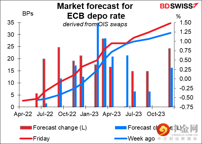 220425-Daily-image8.png 220425-Daily-image8.png