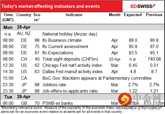 220425-Daily-image15.png 220425-Daily-image15.png