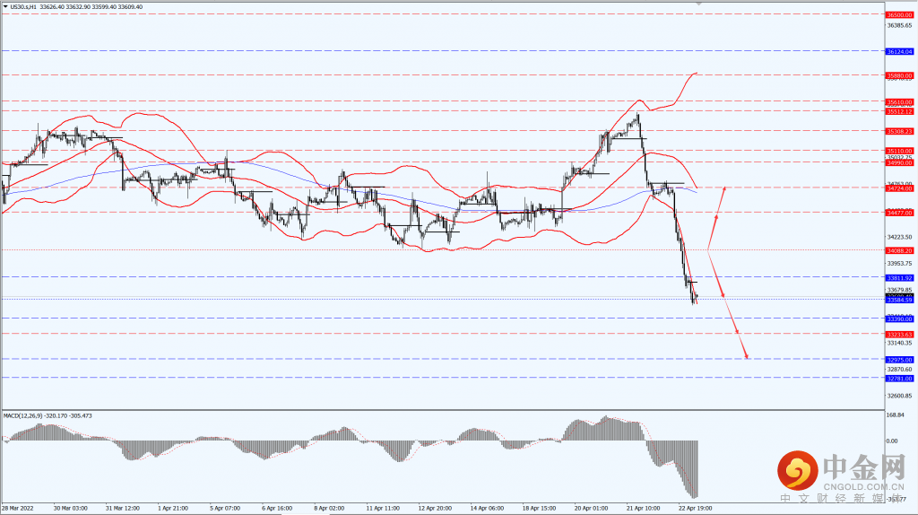 1_全球股市.png 1_全球股市.png