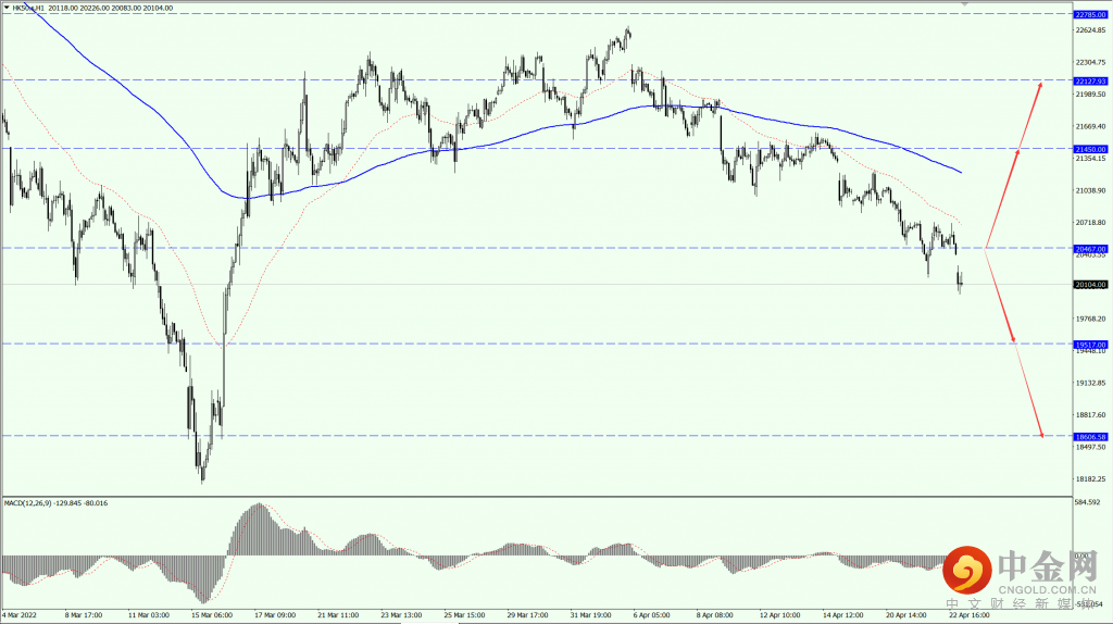 2_全球股市.png 2_全球股市.png