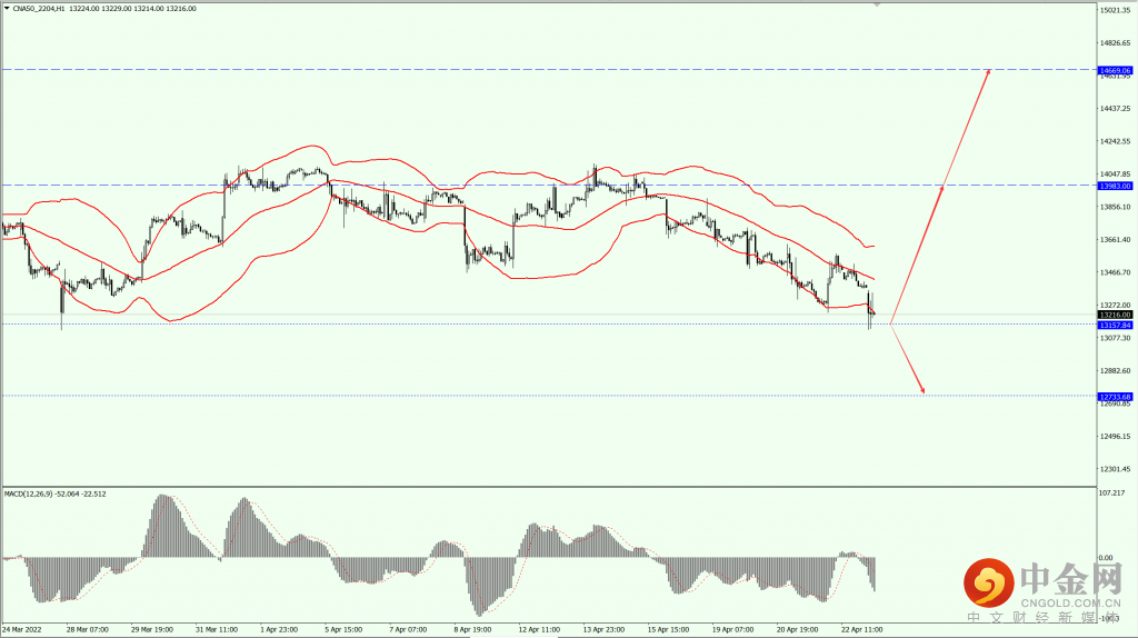 3_全球股市.png 3_全球股市.png