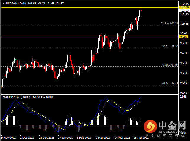 20220426-1.png 20220426-1.png