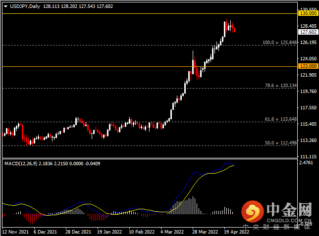 20220426-4.png 20220426-4.png