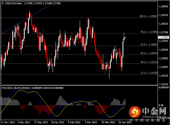 20220426-7.png 20220426-7.png