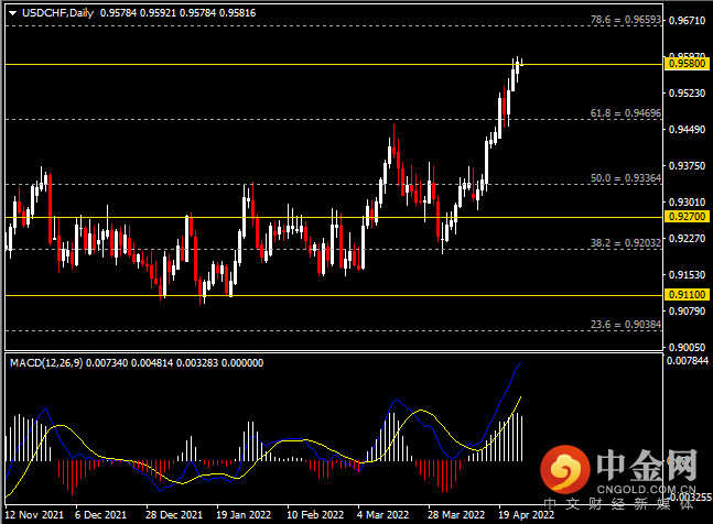 20220426-8.png 20220426-8.png