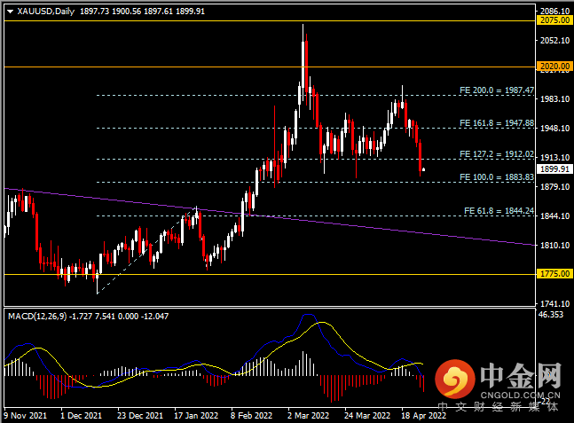 20220426-9.png 20220426-9.png