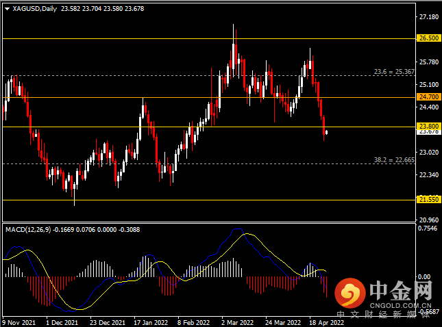 20220426-10.png 20220426-10.png