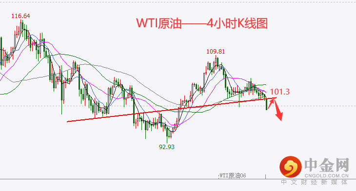 原油.png 原油.png