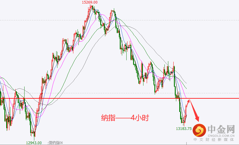 纳指.png 纳指.png