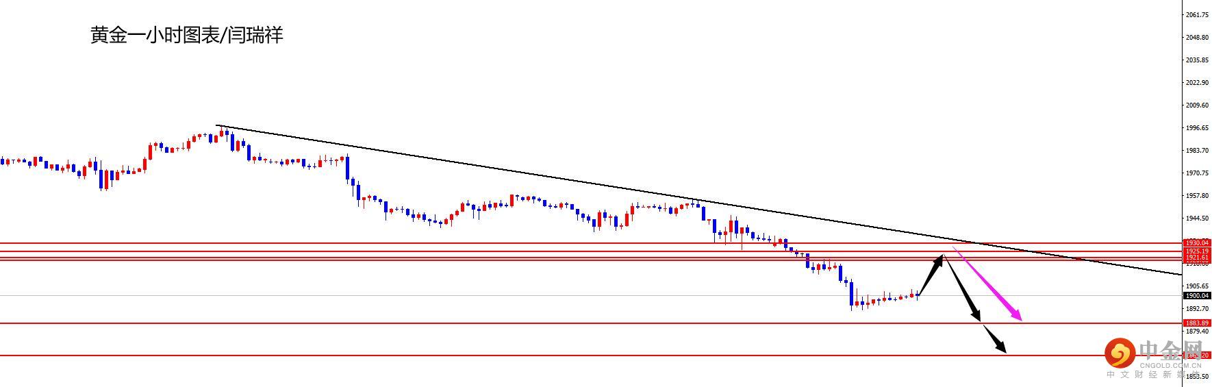 1650939711299463.jpg 黄金.jpg