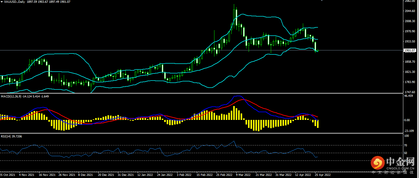 1650959514368687.png 黄金.png