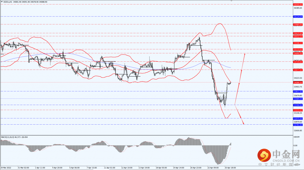 1_全球股市.png 1_全球股市.png