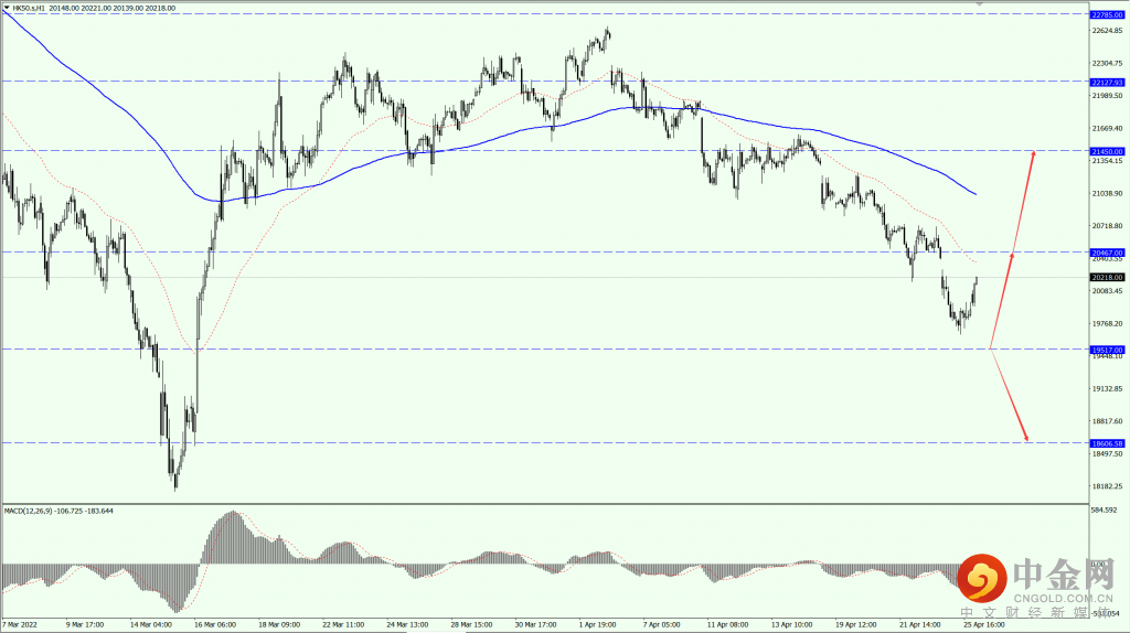 2_全球股市.png 2_全球股市.png