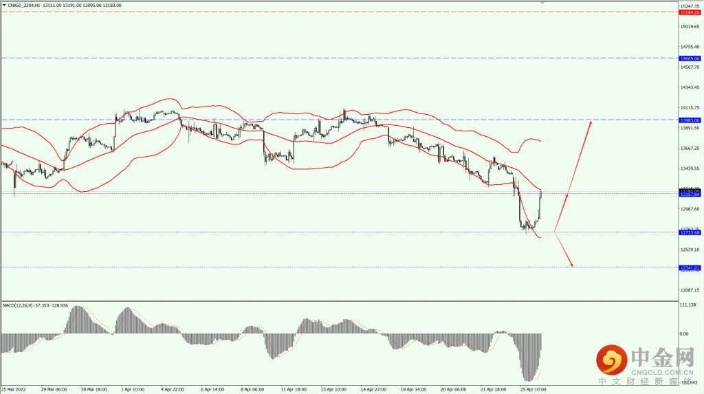 3_全球股市.png 3_全球股市.png