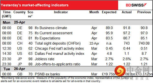 220426-Daily-image3.png 220426-Daily-image3.png