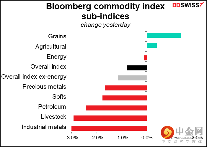 220426-Daily-image5.png 220426-Daily-image5.png