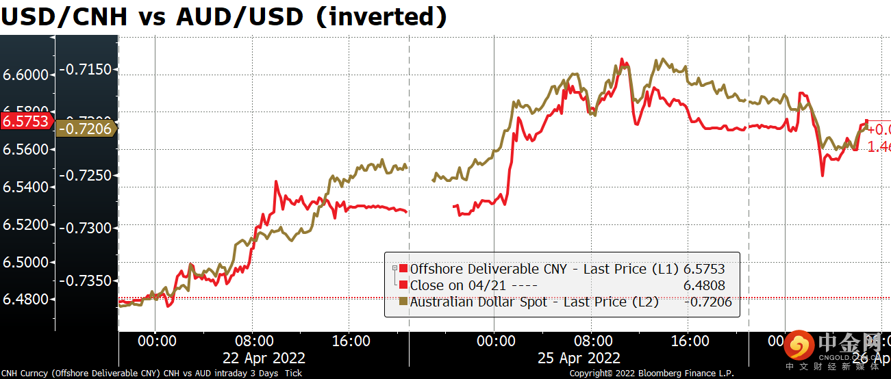 220426-Daily-image8.png 220426-Daily-image8.png
